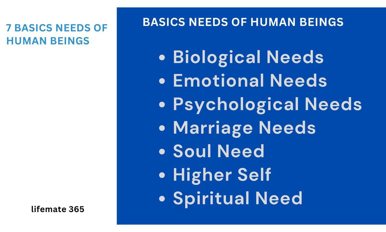 7 Basic Needs of Human Body